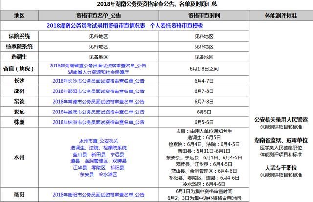 2018湖南省考面试资格审查名单汇总(省直已出