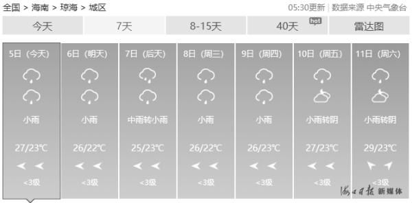 「局地」今起,海南多地有雨局地暴雨,最低气温20 ℃