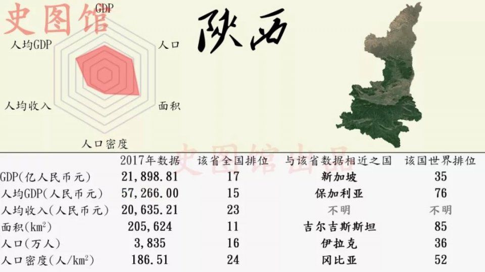 中国各省区市发展状况的世界排位，看看你的家乡在世界上排第几?