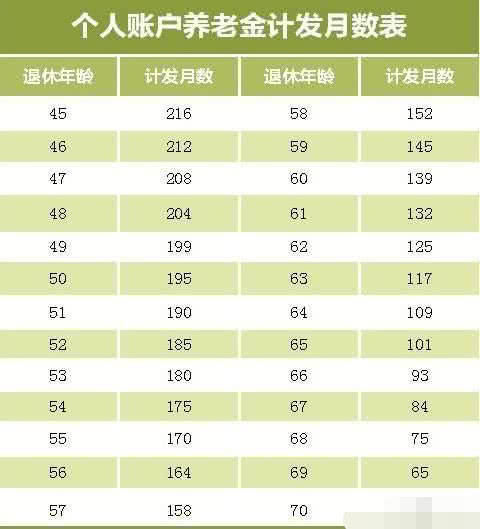  答案|职业年金单位缴8％是不是全部归个人？答案你万万想不到