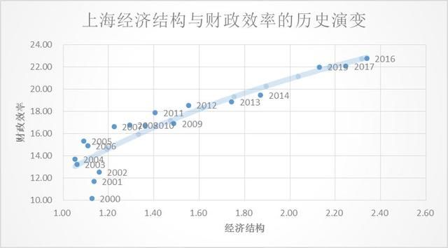 城镇化进程中的“国”与“民”