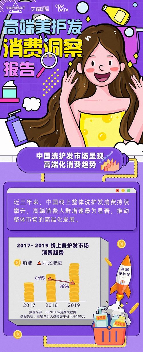  「网易云音乐」我的头发自带BGM，天猫国际解锁高端美护发新趋势