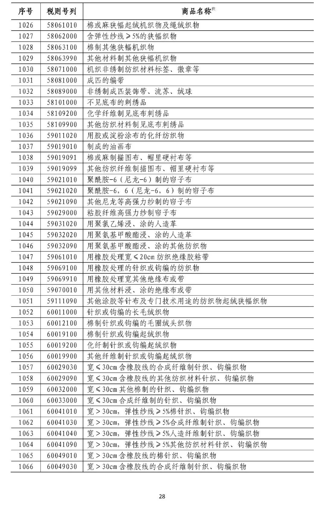 中国拟对这些原产于美国的产品加征关税（附清单）