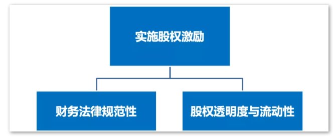  中长期有条件■股权激励做得好，公司人才跑不了