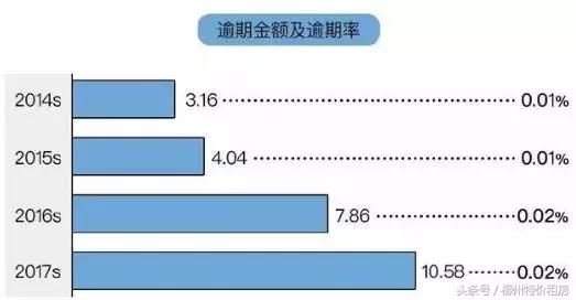 老板！你把我裁了，我的房贷怎么办？