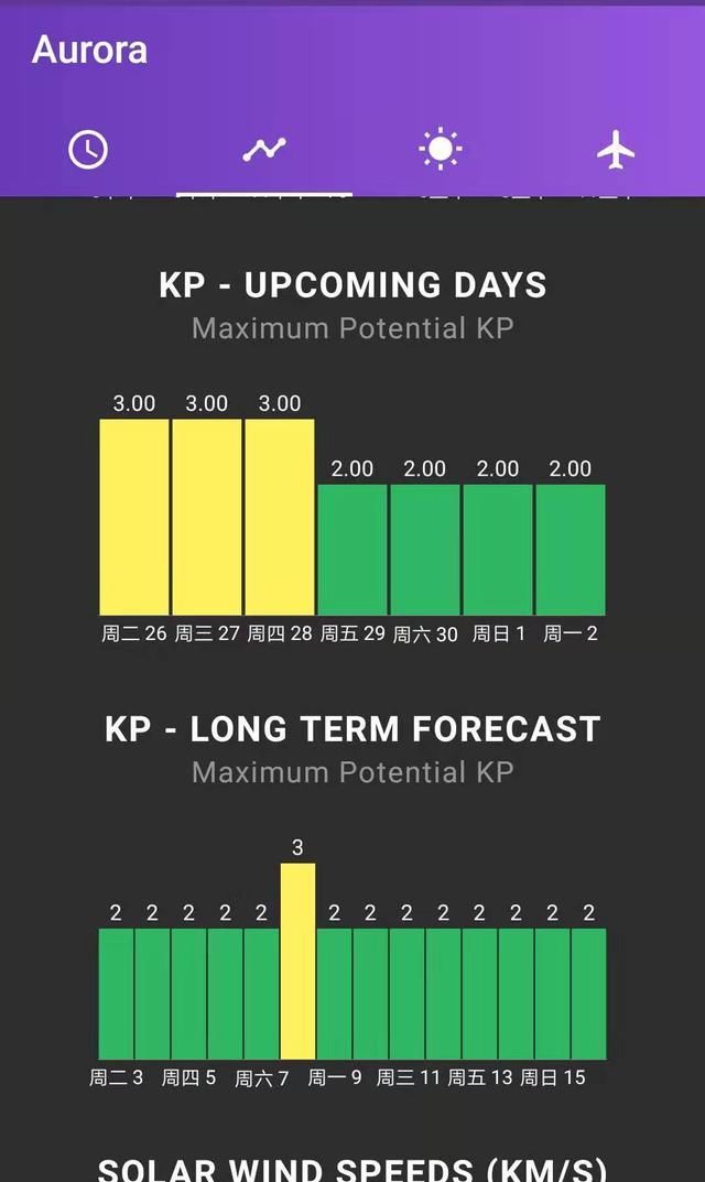 手机可以当相机用！Redmi K30做到了，拍摄极光很轻松