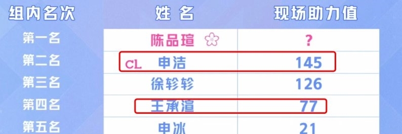  『实力却』吃相难看！爱奇艺总监称四胞胎“妖魔鬼怪”，公开为王承渲拉票