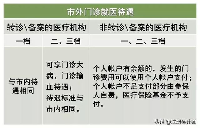 社保五险变四险，个人养老金年内落地，这些政策关乎你的钱袋子！
