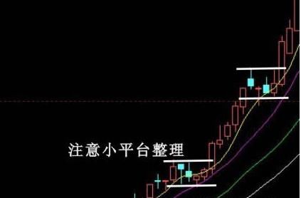 K线图经典买入信号