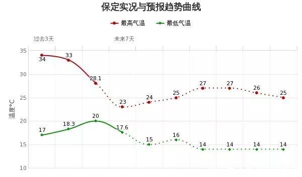  [中南部]降雨继续！未来三天，有中到大雨