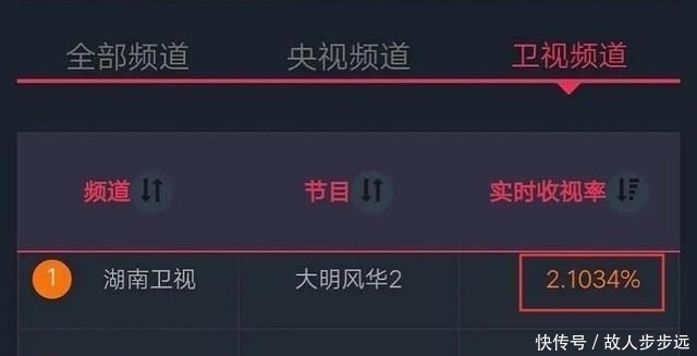 大明风华汤唯扮相
