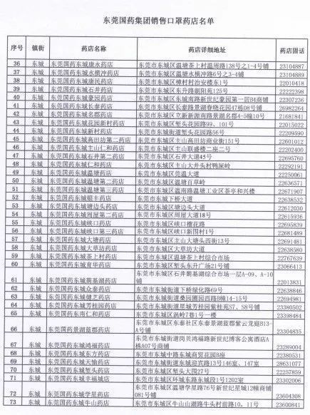  「身份证号码和手机号」滚动|新增193家口罩购买门店