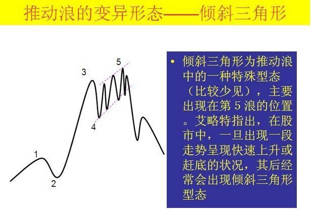 30分掌握波浪理论！低风险、高收益其实人人都能做到