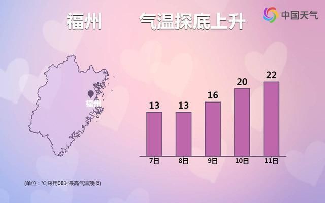 8号南方大部分省会城市将会迎来气温最低点，气温将迎来过山车！