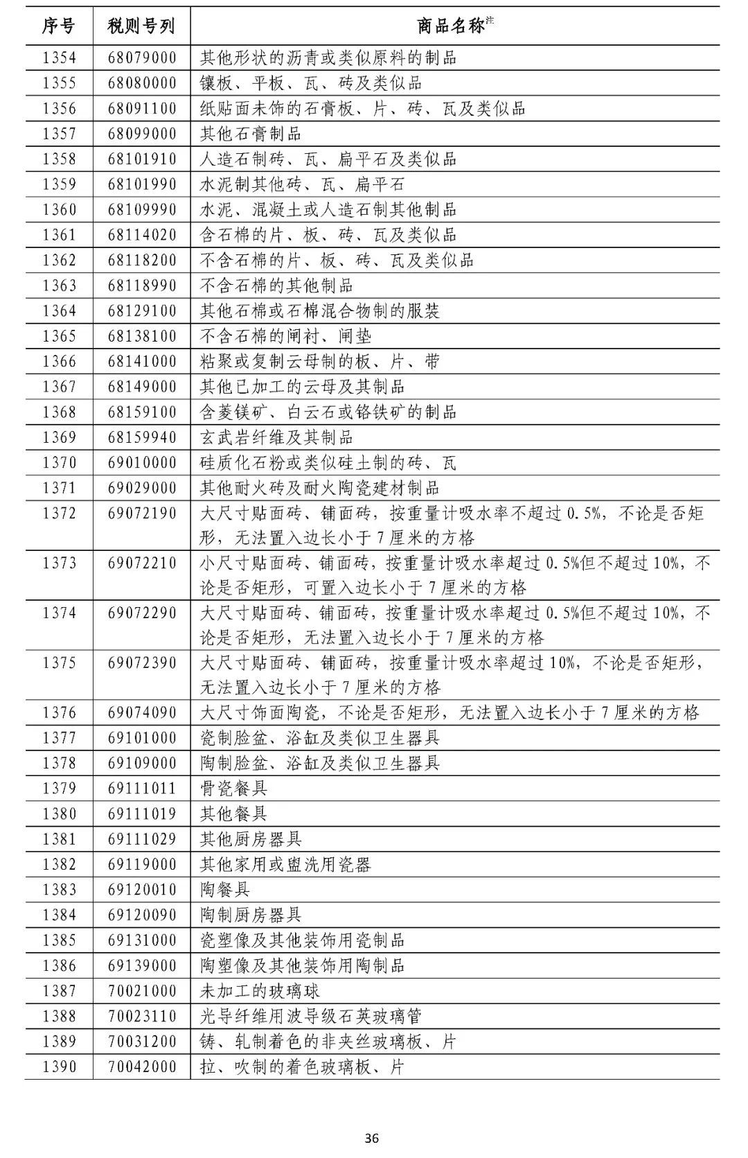 中国拟对这些原产于美国的产品加征关税（附清单）