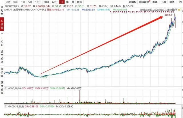  「究竟」新基本建设深层科学研究：铁塔跑道，提高市场前景究竟看啥