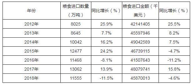 种地的农民越来越少了，中国粮食还够吃吗？