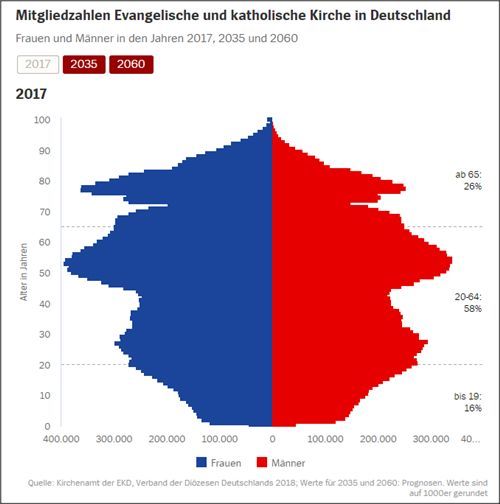 西方文明敲响丧钟：德国基督教的衰落与伊斯兰教的兴旺并存