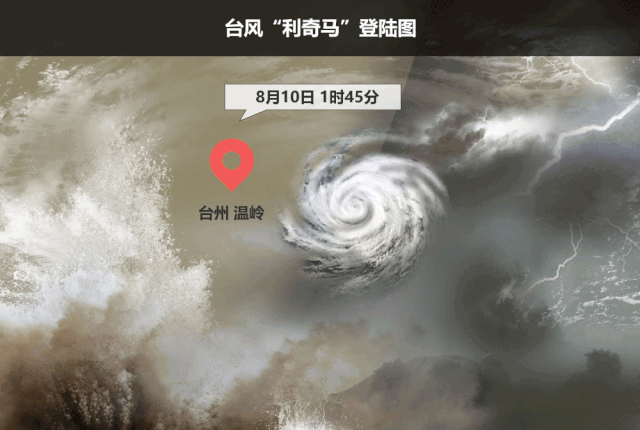 紧急扩散！台风提前袭山东！潍坊今晚将迎来强降水，水库提前泄洪