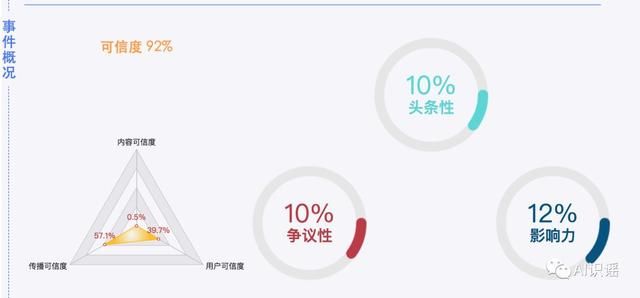 今日识谣Top2：近日天津市一男孩在充电时玩手机被电身亡？