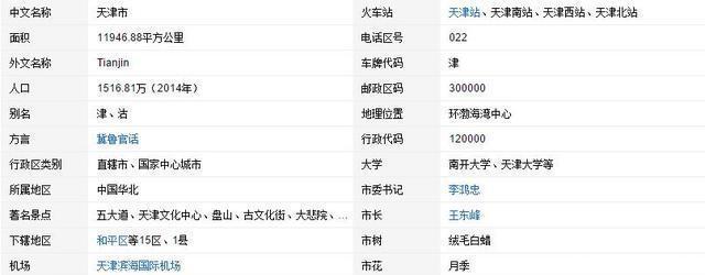  城市：你心目中的中国十大城市是哪些