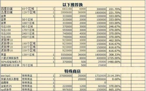 阴阳师京都决战委派