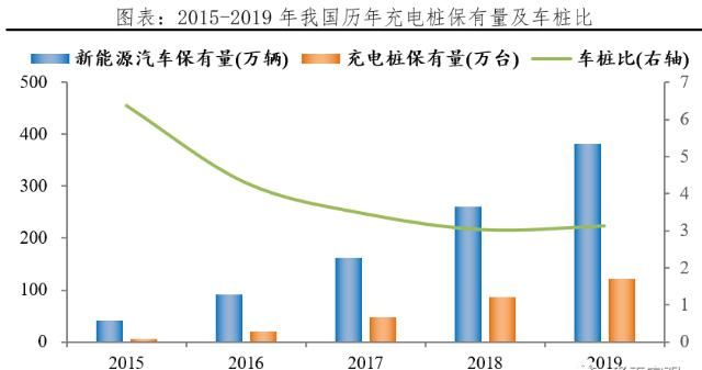  【汽车】千亿充电桩:新基建 迈向新能源汽车时代
