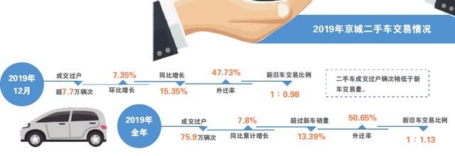  开张：预约满额代办火爆 京城二手车交易开张