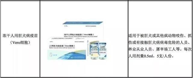 狂犬病疫苗造假?福建人如果打了假疫苗，该怎么办?权威解答来了