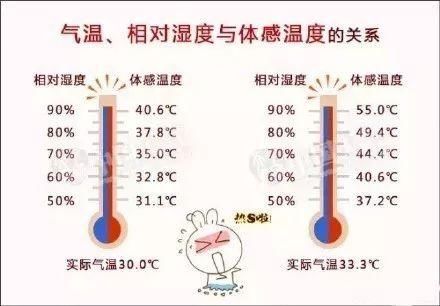 高温黄色预警持续...但好消息是，江苏终于进入“退烧”倒计时了