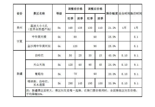 好消息,157个景区十一前宣布降价!名单来了