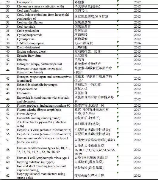 真的假的 | 甜食、避孕药、不锈钢杯……致癌谣言一一击破!