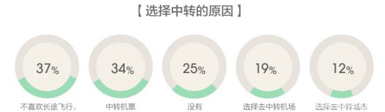 马蜂窝发布全球旅游消费报告，体验升级趋势下的新一代中国游客