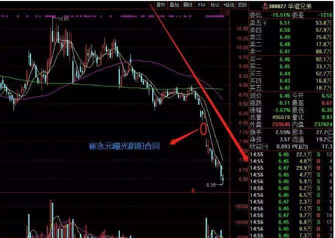 120亿跌没了!华谊兄弟王中军:股民都不要走,我