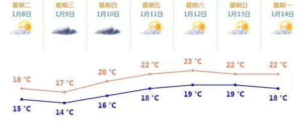 今年首个台风竟掉头，冷空气明晚杀到！珠海未来或将冷雨交加！
