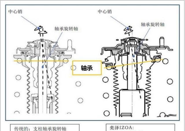  [全新开发]“稳” 赢，奕泽IZOA凭什么？