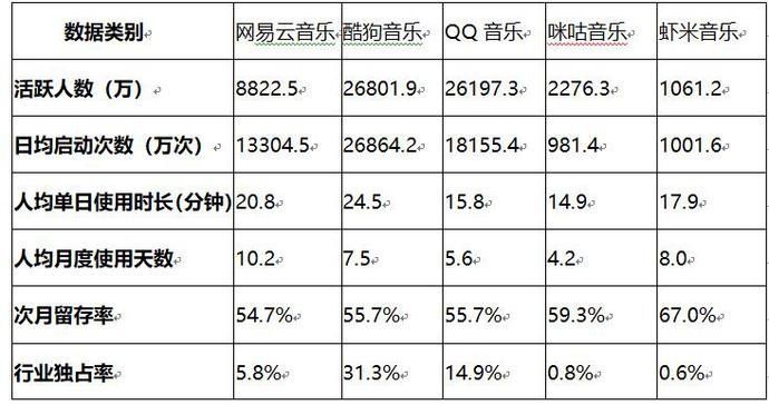 『产品定位』网易云音乐分析报告于红海中突围的狙击手