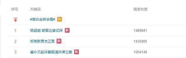 崔永元终于不在忍了起诉黄毅清诽谤正式立案, 吓得黄删光微博