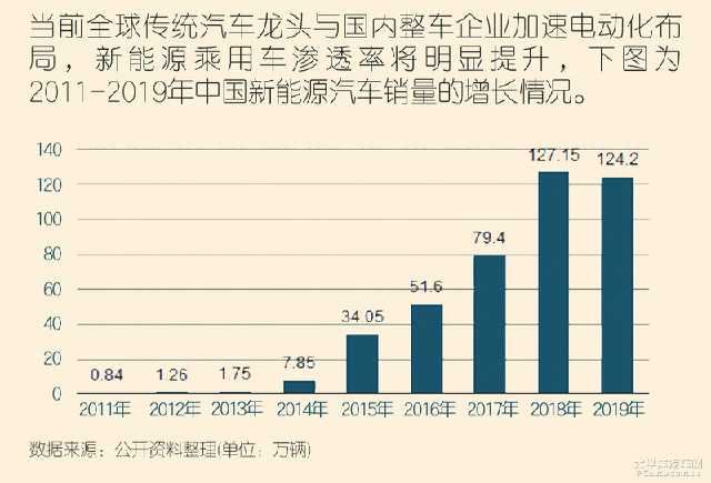  『自动驾驶』如果说买自主品牌的车丢面子 五个理由给你驳回去