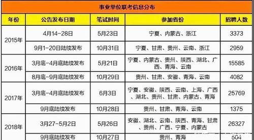  【招录人数】2020公务员与事业单位，扩招趋势明显，你看到了吗