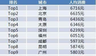 出境跟团游新趋势：中国游客重新爱上跟团，泰国日本最受欢迎