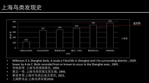  「野生动植物」惊喜不止滴水湖稀客，上海“在册”鸟种501种，为全国三分之一