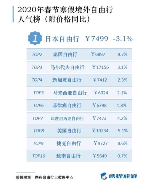 兰州人均消费_兰州拉面图片(2)