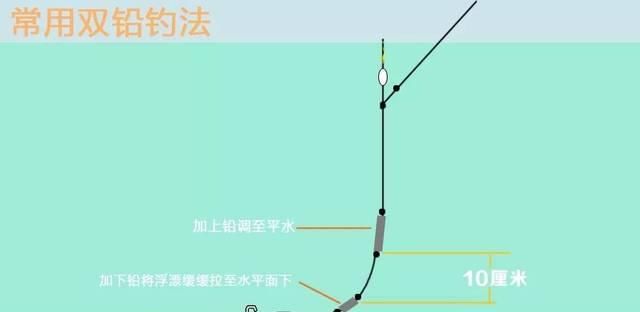  躺底：春季刮风天，用好这4招，风越大钓的越多！