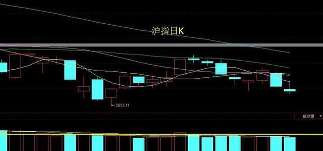 股市收评：A股再次收星，下跌中继还是止跌企稳？