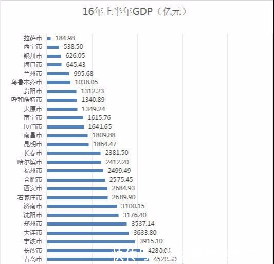 中部六省会，抛开国家定位，哪个竞争力最强，能引领中部崛起