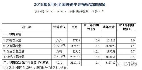 债务跃上5万亿！中铁总8万亿帝国乾坤大挪移