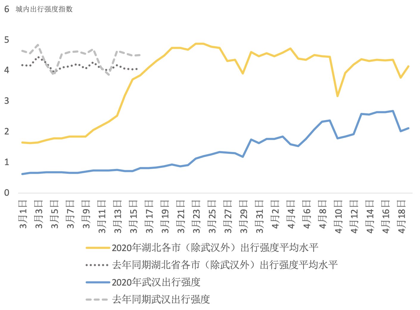 「项目复工率」湖北用电量大幅回升：“失去的两个月” 补回来了吗？