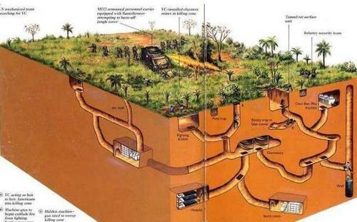 越南“地下蚁穴”,入口仅1米,地下却是一个复杂城市
