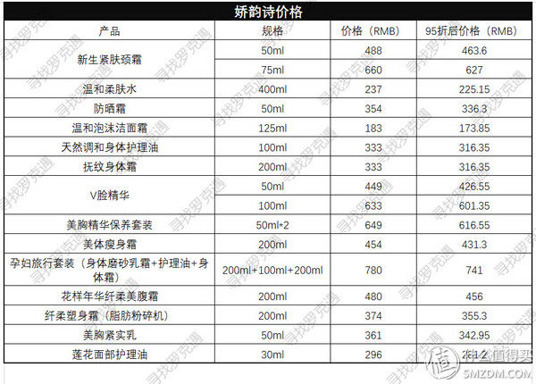 全球购物攻略 篇一:日上免税店什么值得买?超详细价格表来了